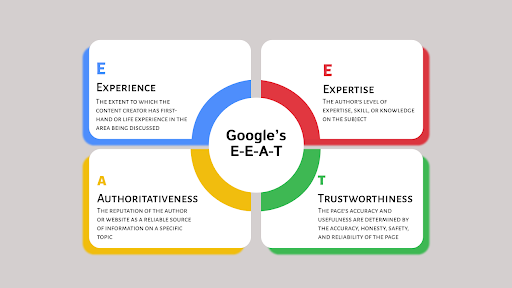 Why E-E-A-T Matters More Than Ever in the Age of AI